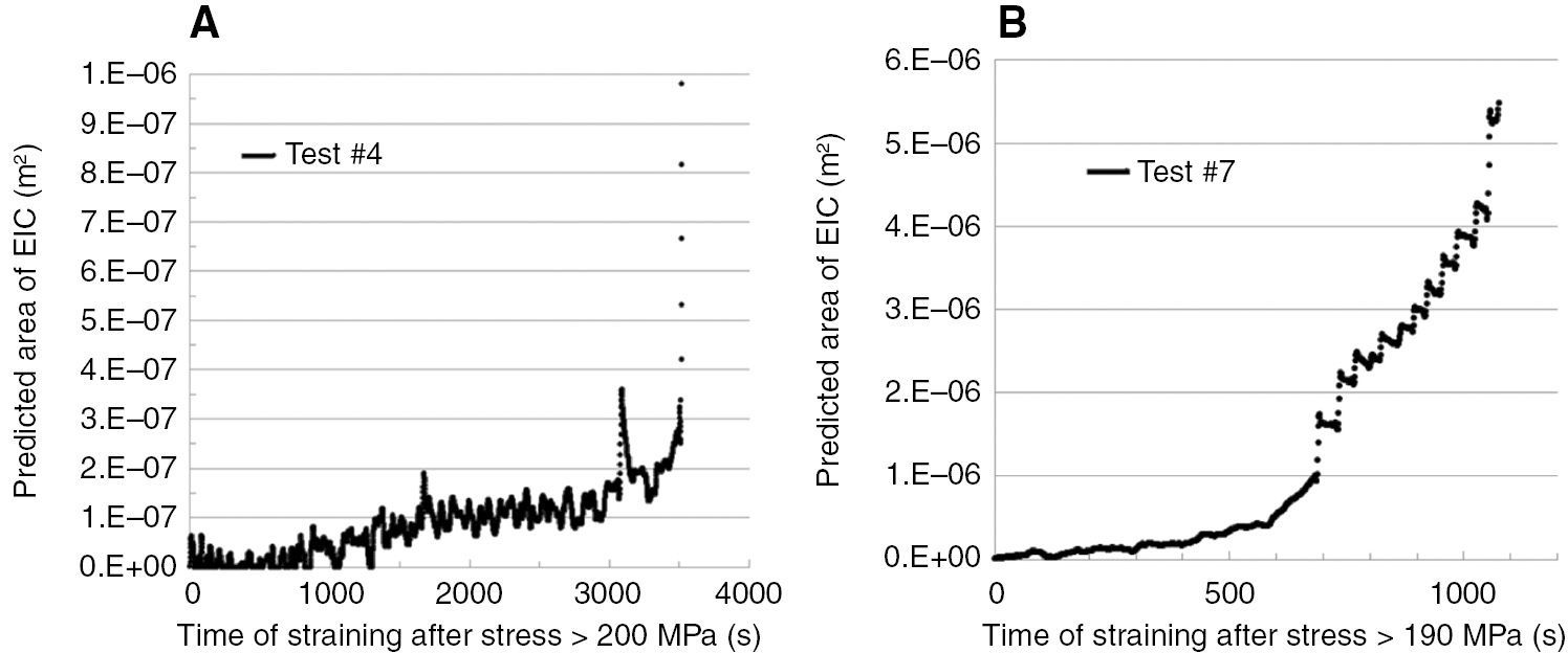 Figure 3: 
						Estimated areas of EIC as a function of time during the SSRT of as-received (test #4) and sensitized (test #7) AA5083-H131 strained in humid air after pre-exposure to 0.6 m NaCl.
					