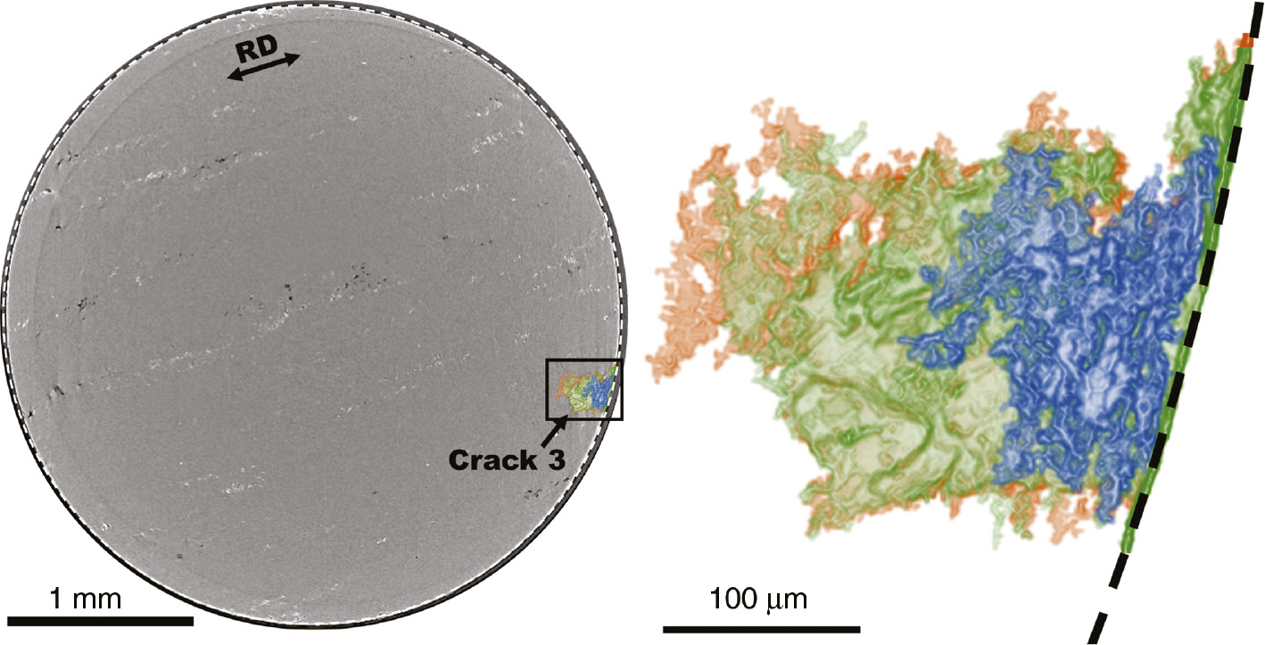 Figure 6:
3D volume renderings of the crack 3 generated by segmenting the XCT data of the crack volume during SSRT (blue crack t=8460 s) at the transition to constant displacement (green crack t=9480 s) and after a period of constant displacement just before the final failure of the specimen (orange crack t=13,080 s).
