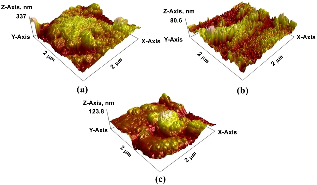 Figure 5: 
						Three-dimension atomic force microscopy (AFM) images: (a) without CPs, (b) with CP-1 and (c) with CP-2.
					