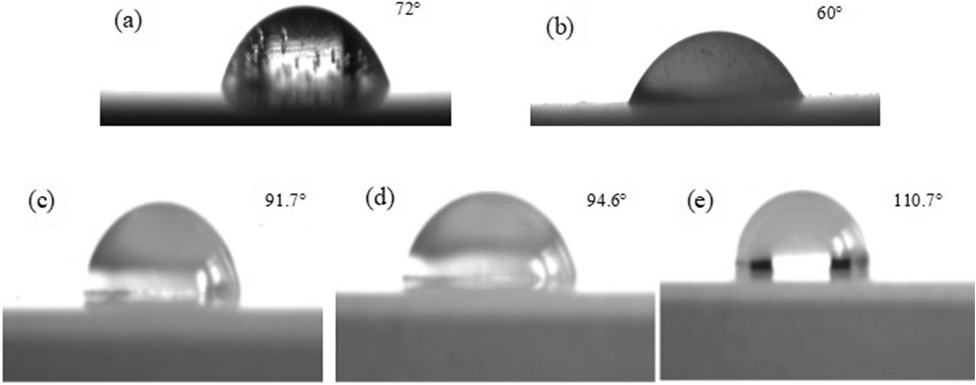 Figure 6: 
						Hydrophobicity of PEO-CNTs coating with different contents of carbon nanotubes (CNTs): (a) Mg–Gd–Y alloy; (b) 0 g/L; (c) 0.15 g/L; (d) 0.3 g/L; (e) 0.5 g/L.
					
