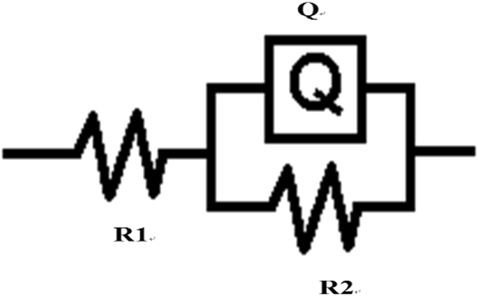 Figure 11: 
						Equivalent electrical circuit of PEO-CNTs composite coating.
					