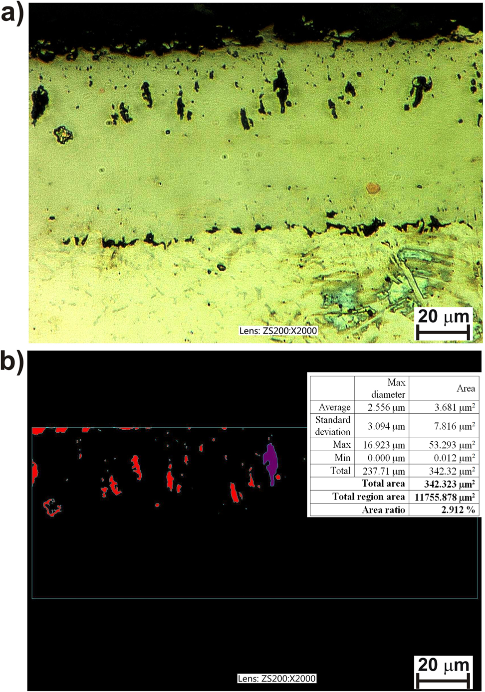 Figure 3: 
						The OM microstructure (a) and binary image (b) of porosity of the gas-boride layer produced on Inconel®600-alloy.