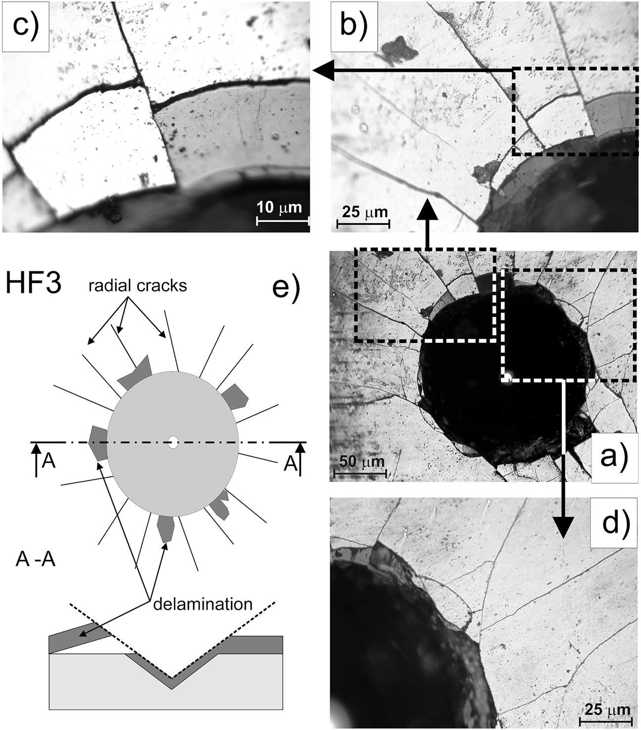 Figure 4: 
						OM images of gas-borided layers produced on Inconel®600-alloy after Rockwell C indentation test (a–d) and scheme of HF3 standard with failure marks (e).