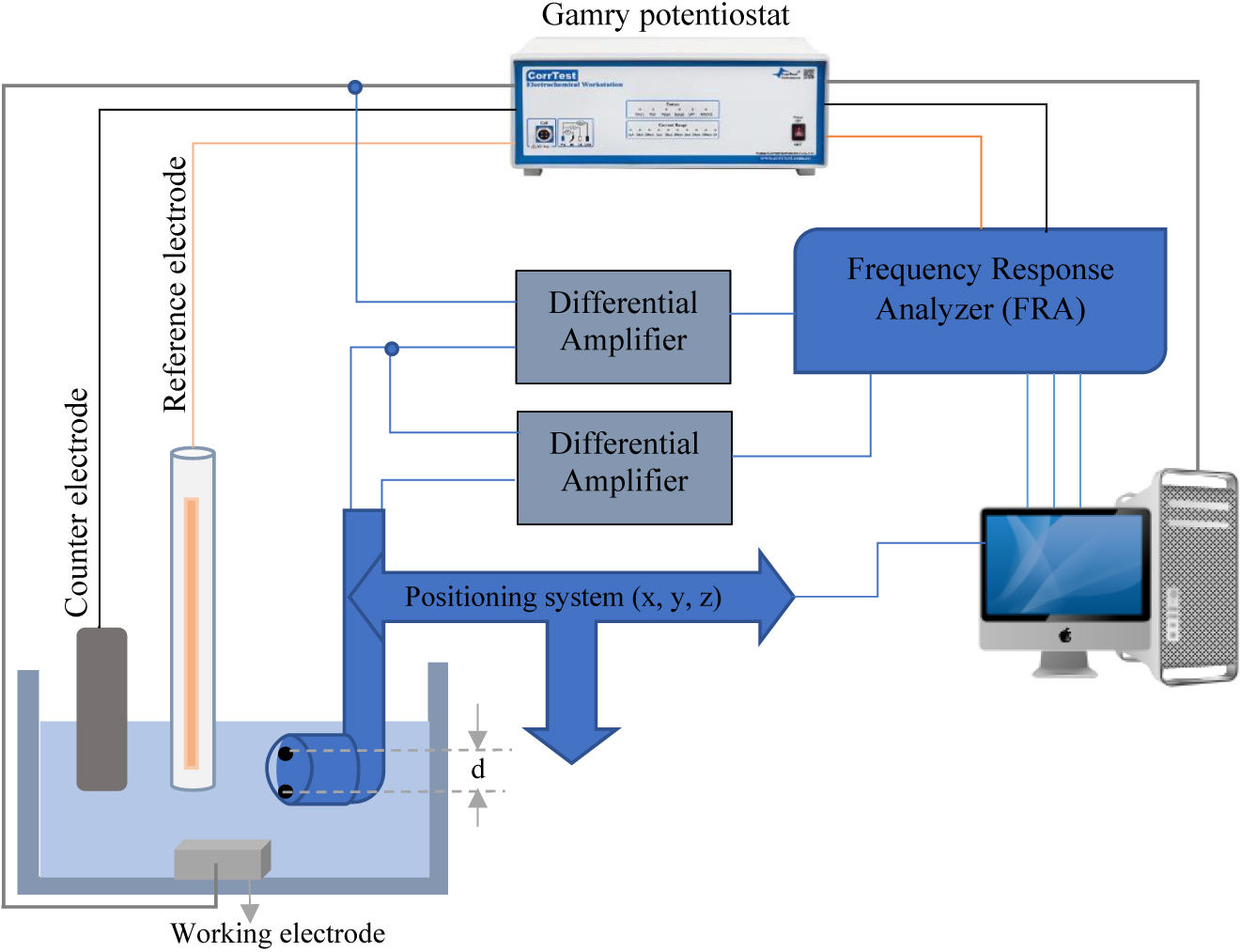 Figure 12: 
						A schematic diagram of LEIS setup.
					