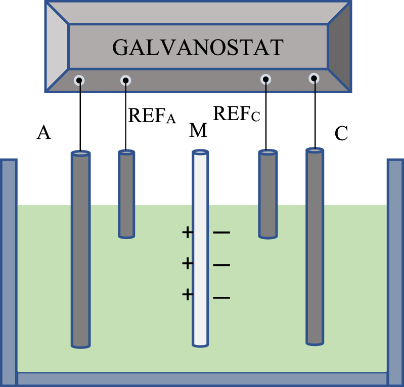Figure 20: 
						Schematic representation of electrode arrangements for novel contactless technique.
					
