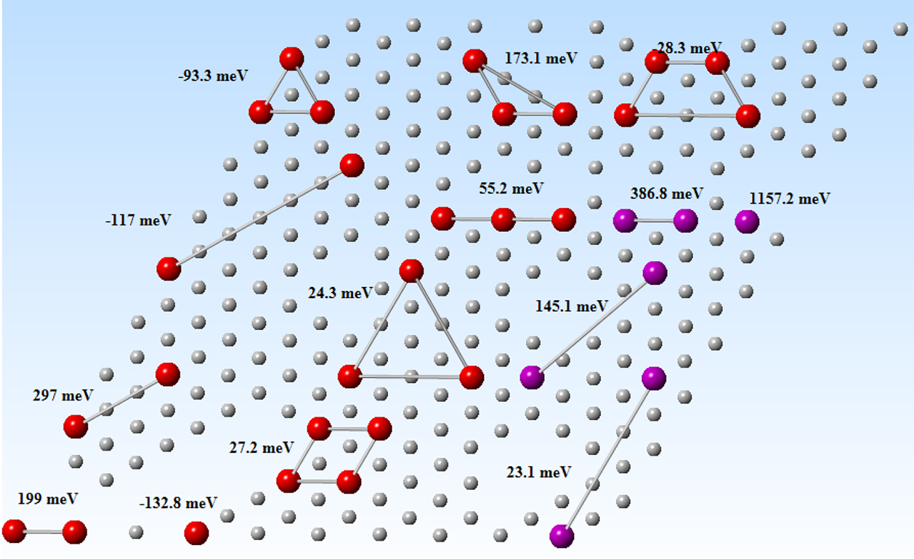 Figure 10: 
					Example of the configurations used to train the cluster expansion model for chloride-oxygen adsorption isotherms on Ni(111). For alloys, the number of configurations needed to train the alloy would need to be significantly expanded (Samin and Taylor 2018b). Reproduced with permission IOP publishing (© 2018).
				