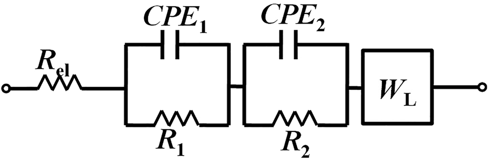Figure 7: 
						EEC used for fitting the EIS data for low-carbon steel showing the effect of inhibitor on MIC.
					