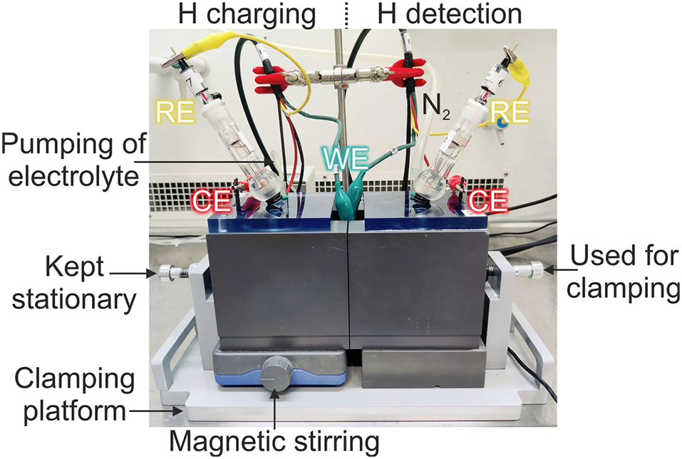 Figure 3: 
						Hydrogen permeation test set-up.
					