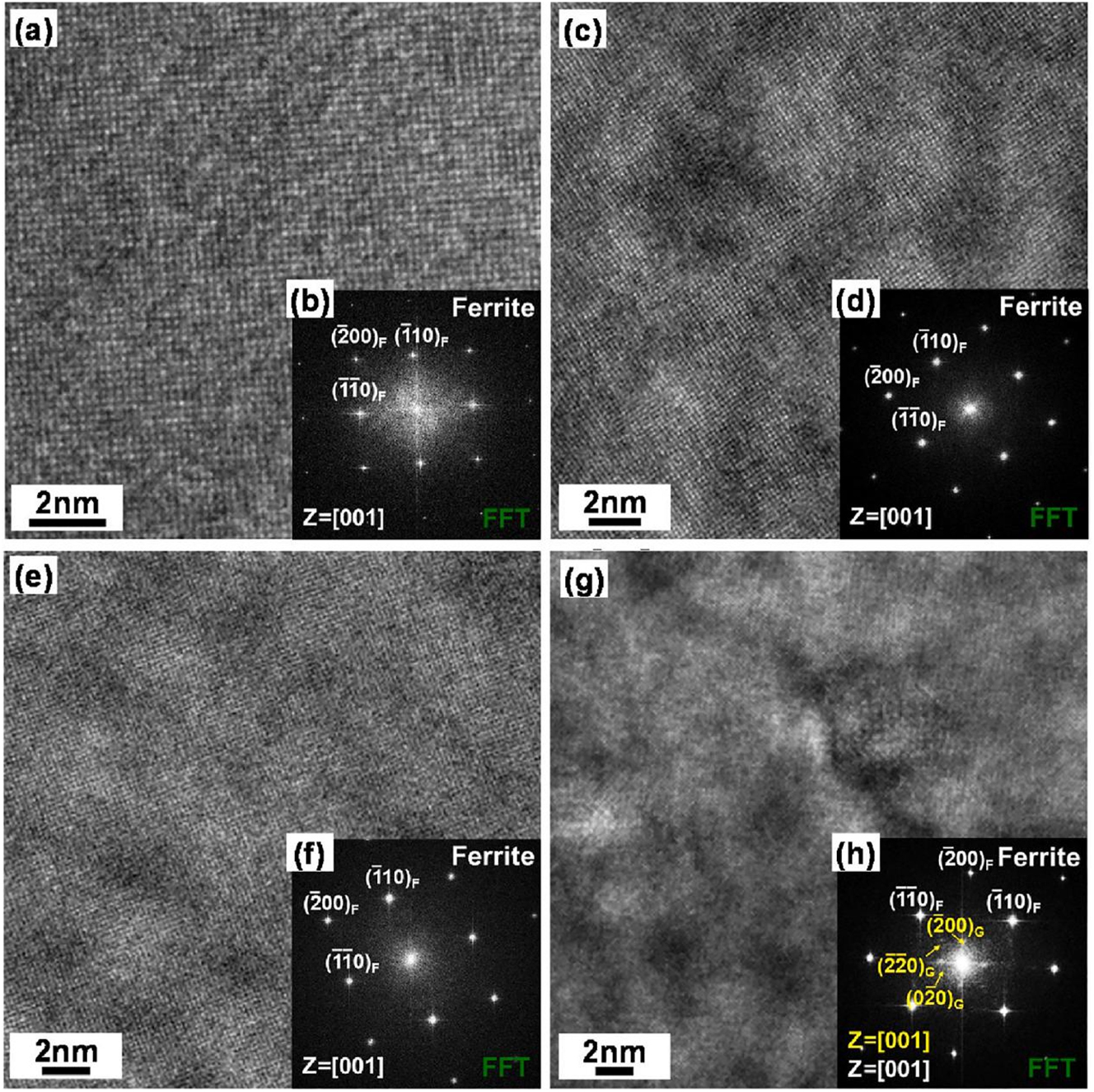 Figure 16: 
							TEM analysis results of ferrite in the 316L: (a and b) untreated, (c and d) ageing at 400 °C for 5000 h, (e and f) ageing at 400 °C for 10,000 h, (g and h) ageing at 400 °C for 20,000 h (Jeong et al. 2022). Reprinted with permission; copyright 2022 Elsevier.
						