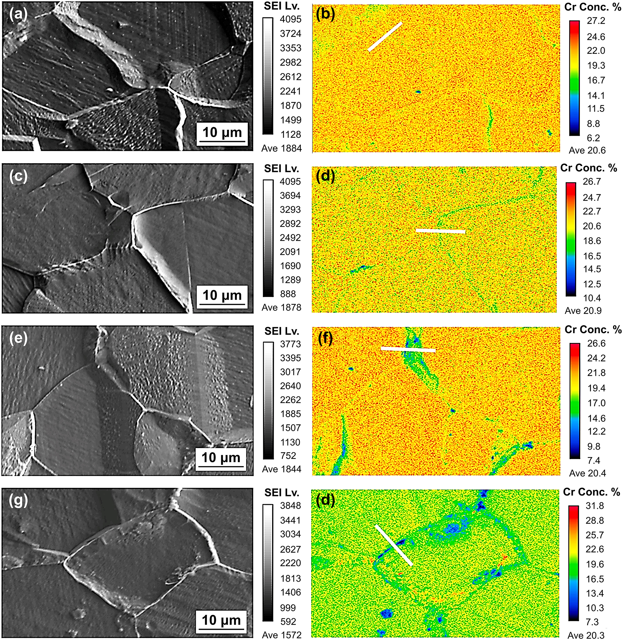 Figure 18: 
							Element distribution of stainless at 650 °C under different ageing time: (a, b) 0 h, (c, d) 1 h, (e, f) 5 h, (g, h) 48 h (Wang et al. 2021). Reprinted with permission; copyright 2021 Elsevier.
						