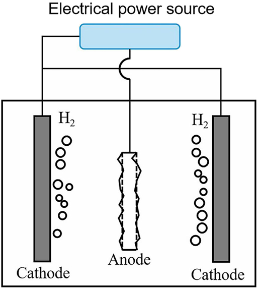 Figure 27: 
							Equipment of electrolytic polishing.
						
