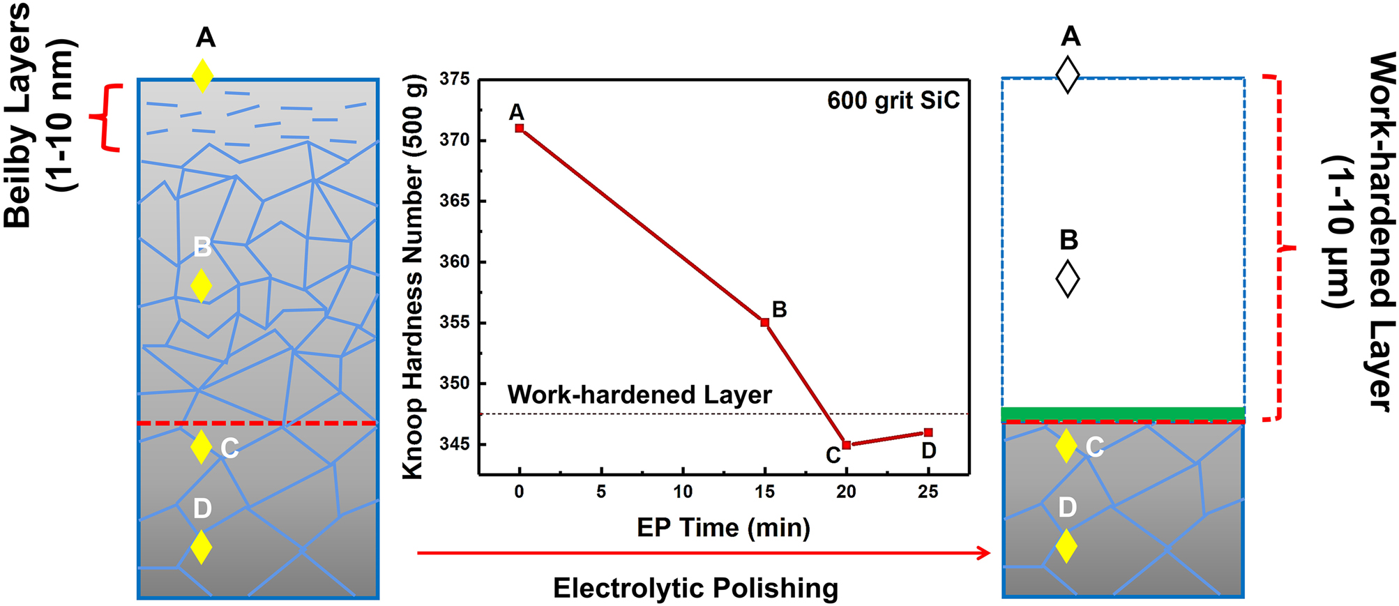 Figure 31: 
							Schematic diagram of the surface stripping process in electrolytic polishing.
						