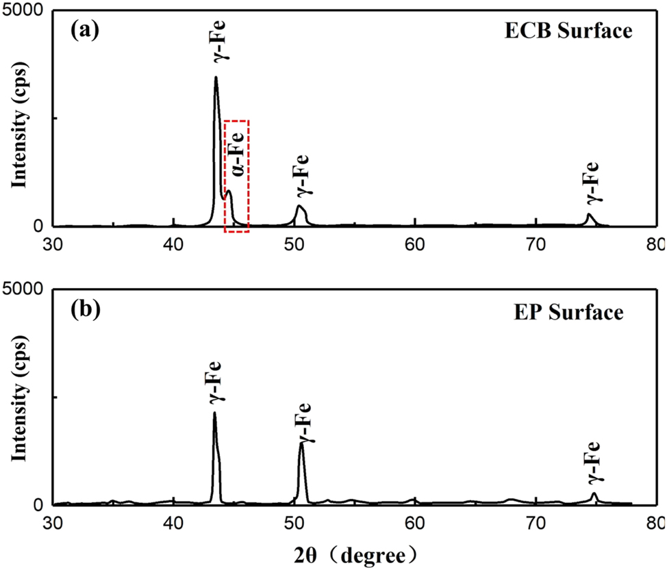 Figure 35: 
							Structural differences between ECB and EP surface crystals: (a) ECB surface, (b) EP surface (Ohmi et al. 1996). Reprinted with permission; copyright 1996 American Vacuum Society.
						