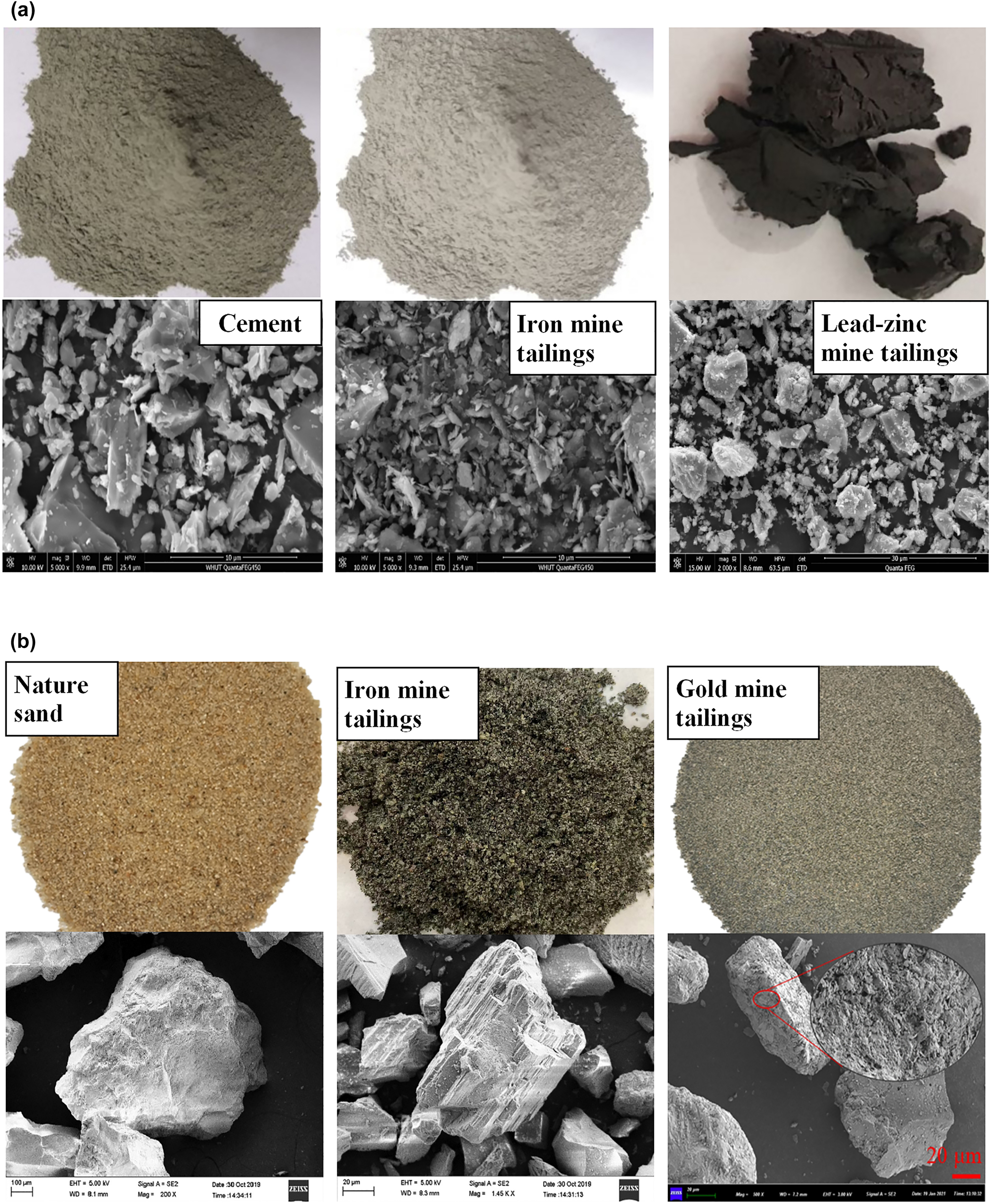 Figure 2: 
						The particle morphology of cement, natural sand, and several MMT: (a) the powder form (Ling et al. 2021; Lu et al. 2021; Wang et al. 2018); (b) the fine sand form (Ling et al. 2021; Lu et al. 2021; Wang et al. 2018).
					