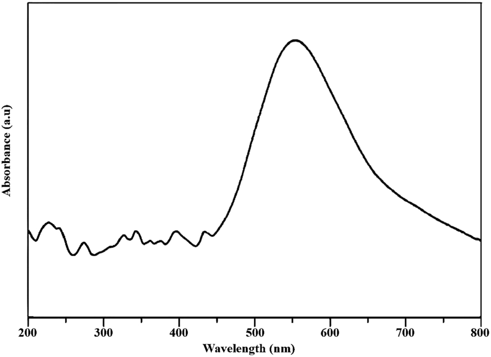 Figure 2: 
UV–Vis spectrum of synthesized CuNPs using Moringa leaf extract.
