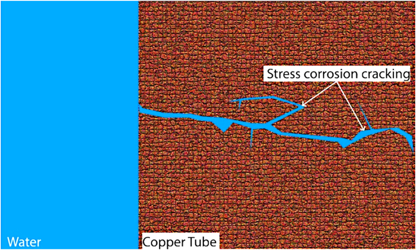 Figure 7: 
Stress corrosion cracking.
