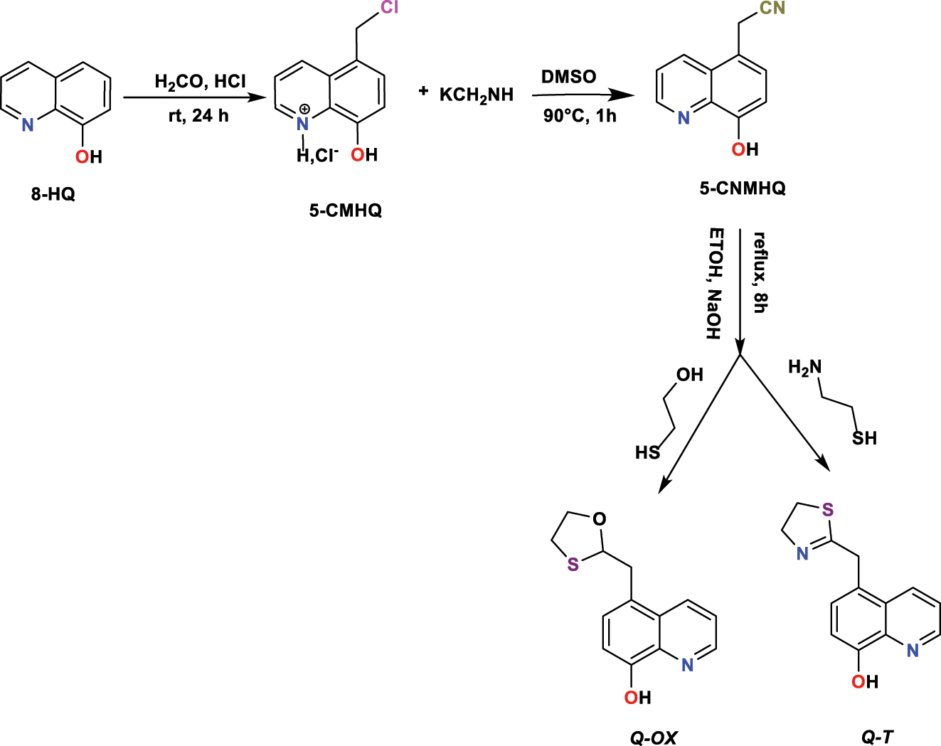 Figure 4: 
Syntheses procedure of 
Q-OX
 and 
Q-T
.
