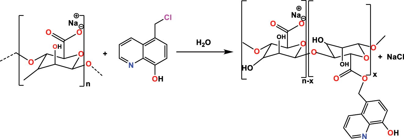 Figure 6: 
Structures of alginate and modified alginate.

