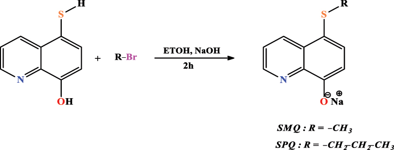 Figure 9: 
Synthetic path of 5-alkylthio-8-hydroxyquinolinolates.
