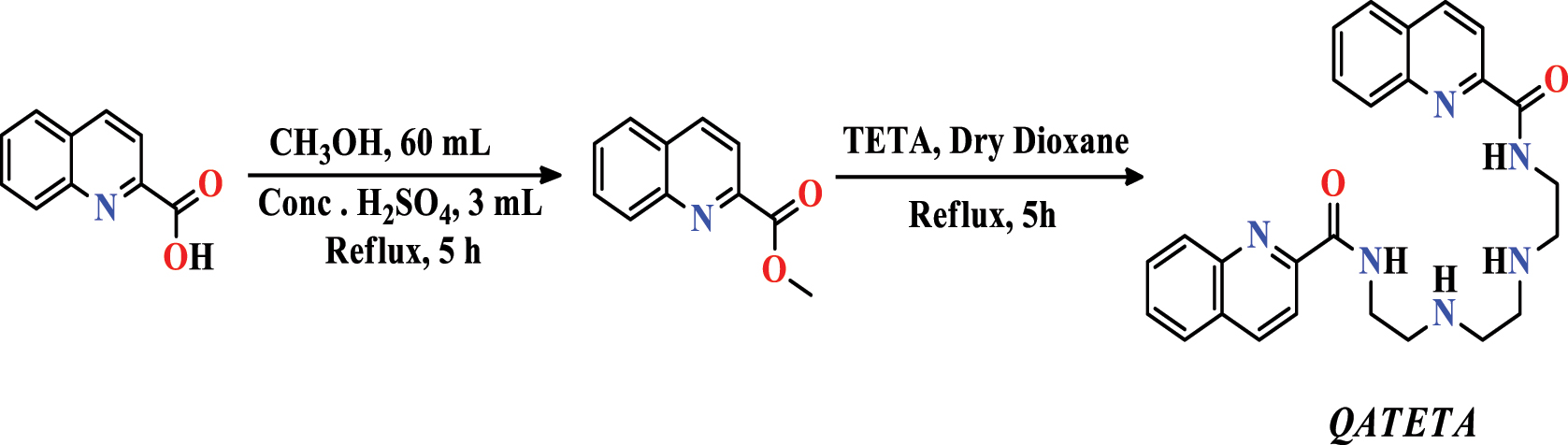 Figure 11: 
Formation of 
QATETA
.
