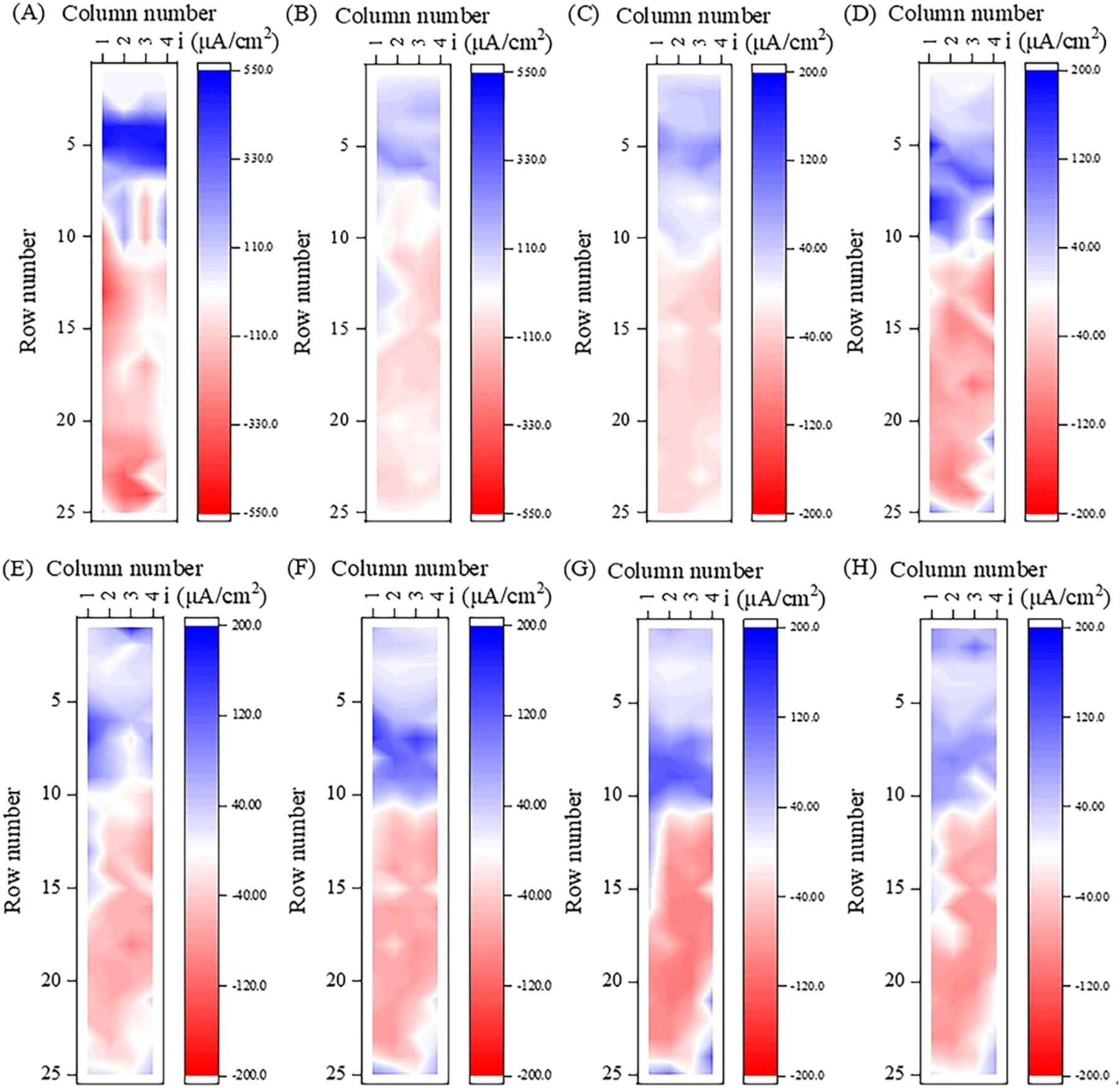 Figure 3: 
Current density distribution of the WBE after immersing in static simulated seawater for (A) 1 h, (B) 1 d, (C) 3 d, (D) 6 d, (E) 12 d, (F) 18 d, (G) 24 d, and (H) 30 d.
