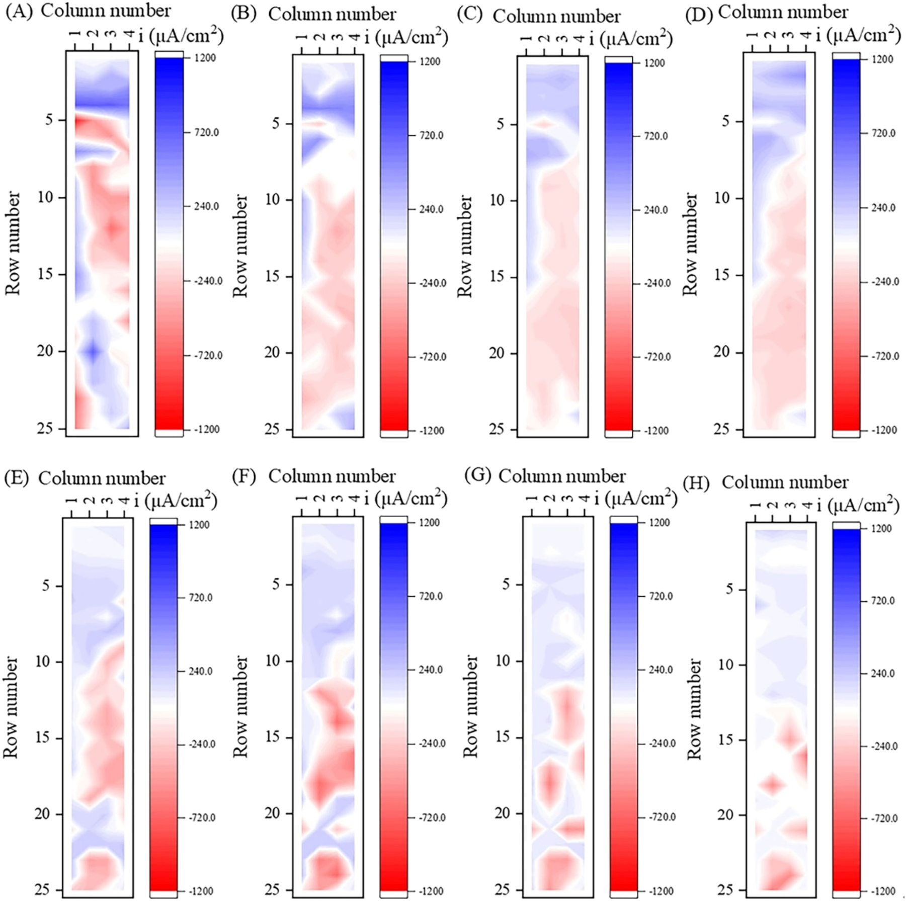 Figure 7: 
Current density distribution of the WBE after immersing in dynamic simulated seawater solution for different times: (A) 1 h, (B) 6 h, (C) 18 h, (D) 1 d, (E) 3 d, (F) 6 d, (G) 12 d, and (H) 30 d.
