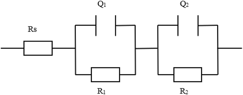 Figure 2:
Equivalent circuit for fitting the EIS results.