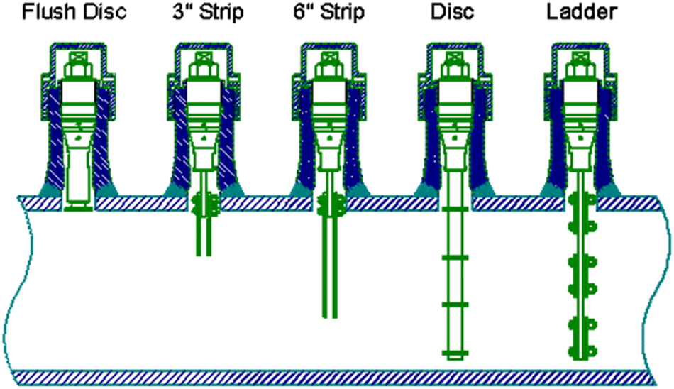Figure 13: 
Corrosion coupon and holder types; adapted from (Aie 2023).
