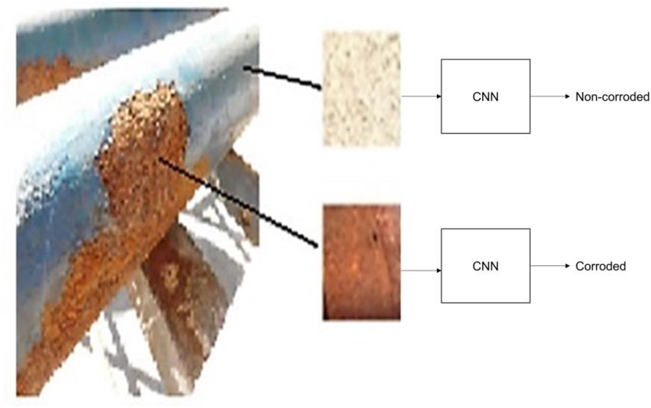 Figure 2:
Corroded and noncorroded segments of the pipeline.