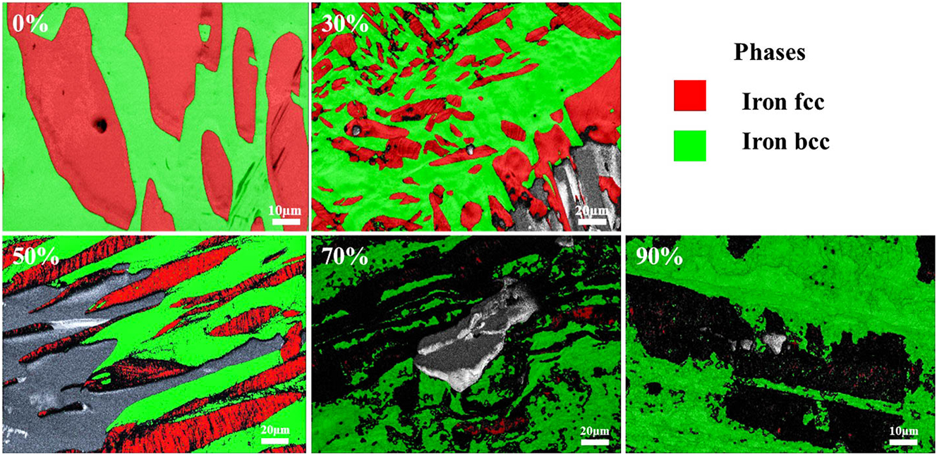 Figure 5: 
EBSD of S32304 with various deformation levels after immersion in a simulated industrial environment solution for 24 h.
