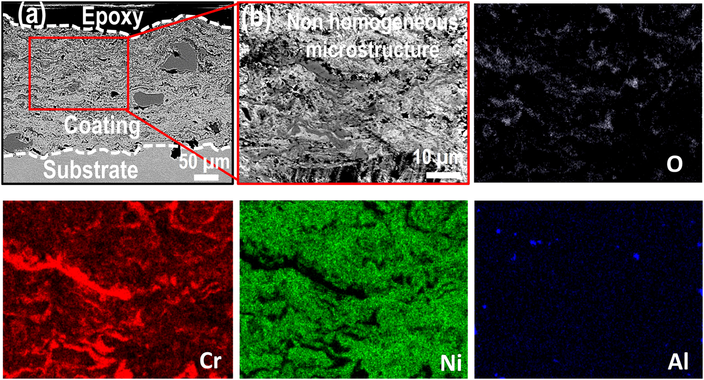 Figure 3:
Cross-section morphology of the as-sprayed (AS) coating at (a) low magnification and (b) high magnification along with its corresponding EDS elemental mapping.