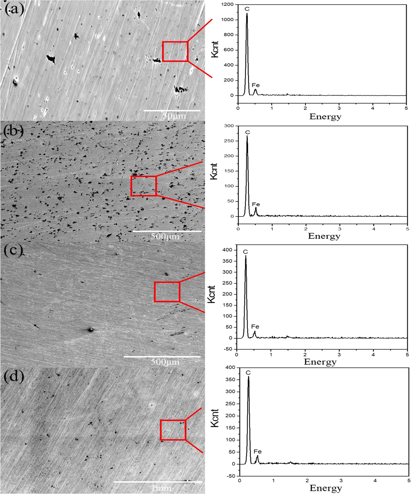Figure 2: 
SEM images and EDS analyses of the surface after being immersed in HFC with two seawater concentrations for 240 h. (a) 45# steel with 0 % seawater, (b) 45# steel with 7 % seawater, (c) 17-4PH stainless steel with 0 % seawater, (d) 17-4PH stainless steel with 7 % seawater.
