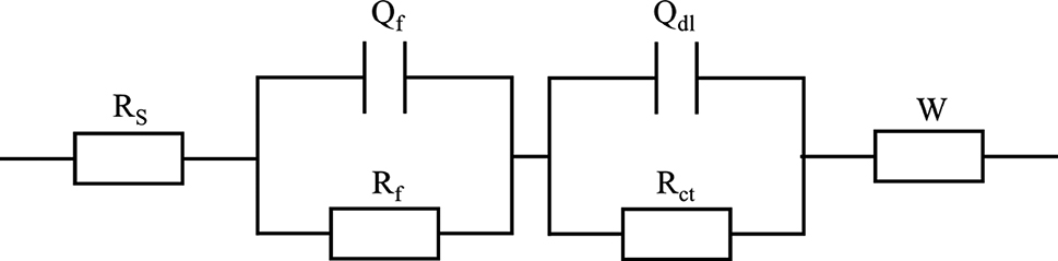 Figure 6: 
The equivalent circuit models of 17-4PH stainless steel.
