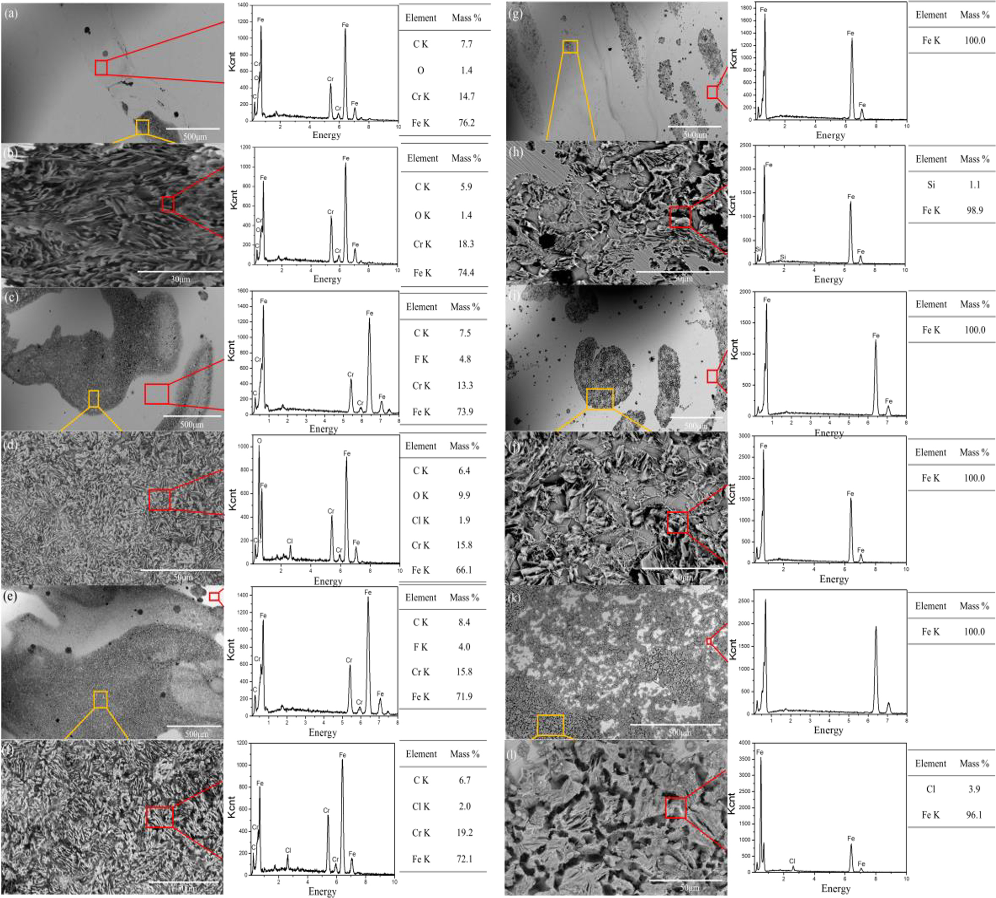 Figure 10: 
SEM images and EDS analyses of 17-4PH stainless steel and 45# steel after the potentiodynamic polarization tests. (a, b) 17-4PH stainless steel (3 % seawater), (c, d) 17-4PH stainless steel (11 % seawater), (e, f) 17-4PH stainless steel (19 % seawater), (g, h) 45# steel (3 % seawater), (i, j) 45# steel (11 % seawater), (k, l) 45# steel (19 % seawater).
