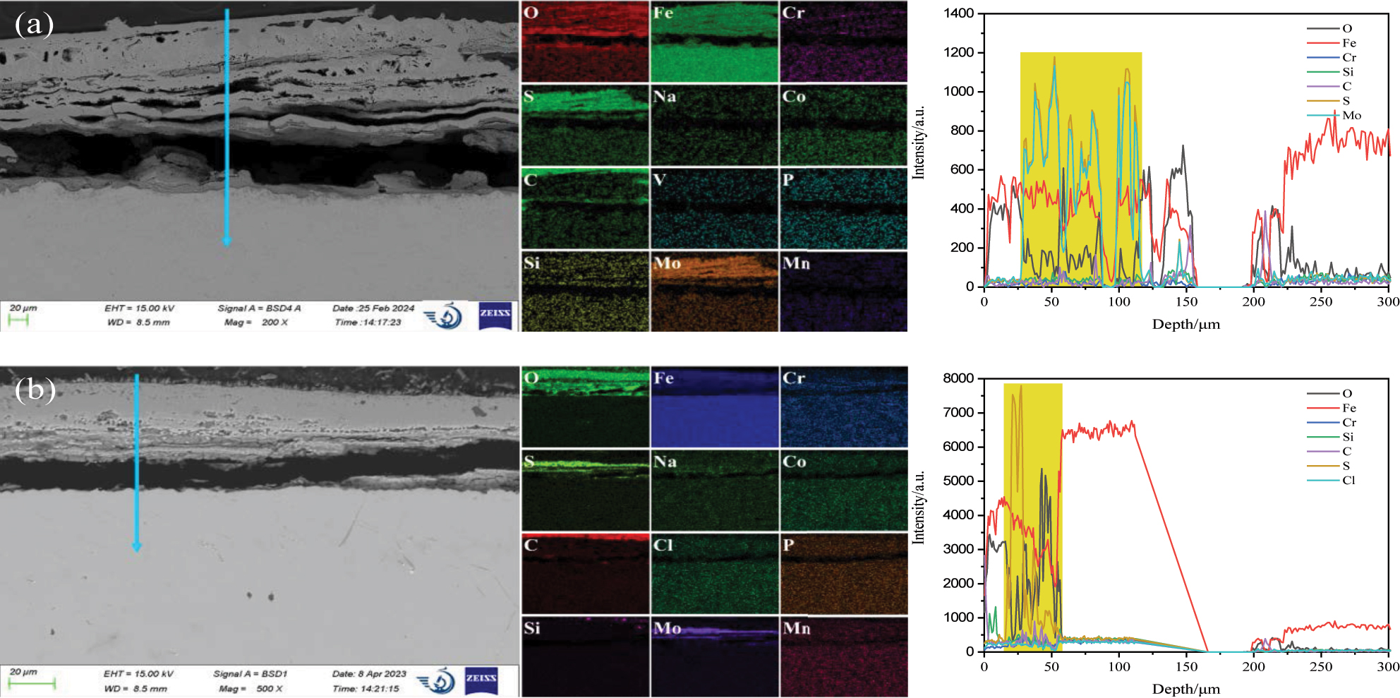 Figure 6:
SEM and EDS analysis of the cross section of 12Cr1MoVG coupon at 500 °C for 200 h: (a) Na2SO4 and (b) NaCl.