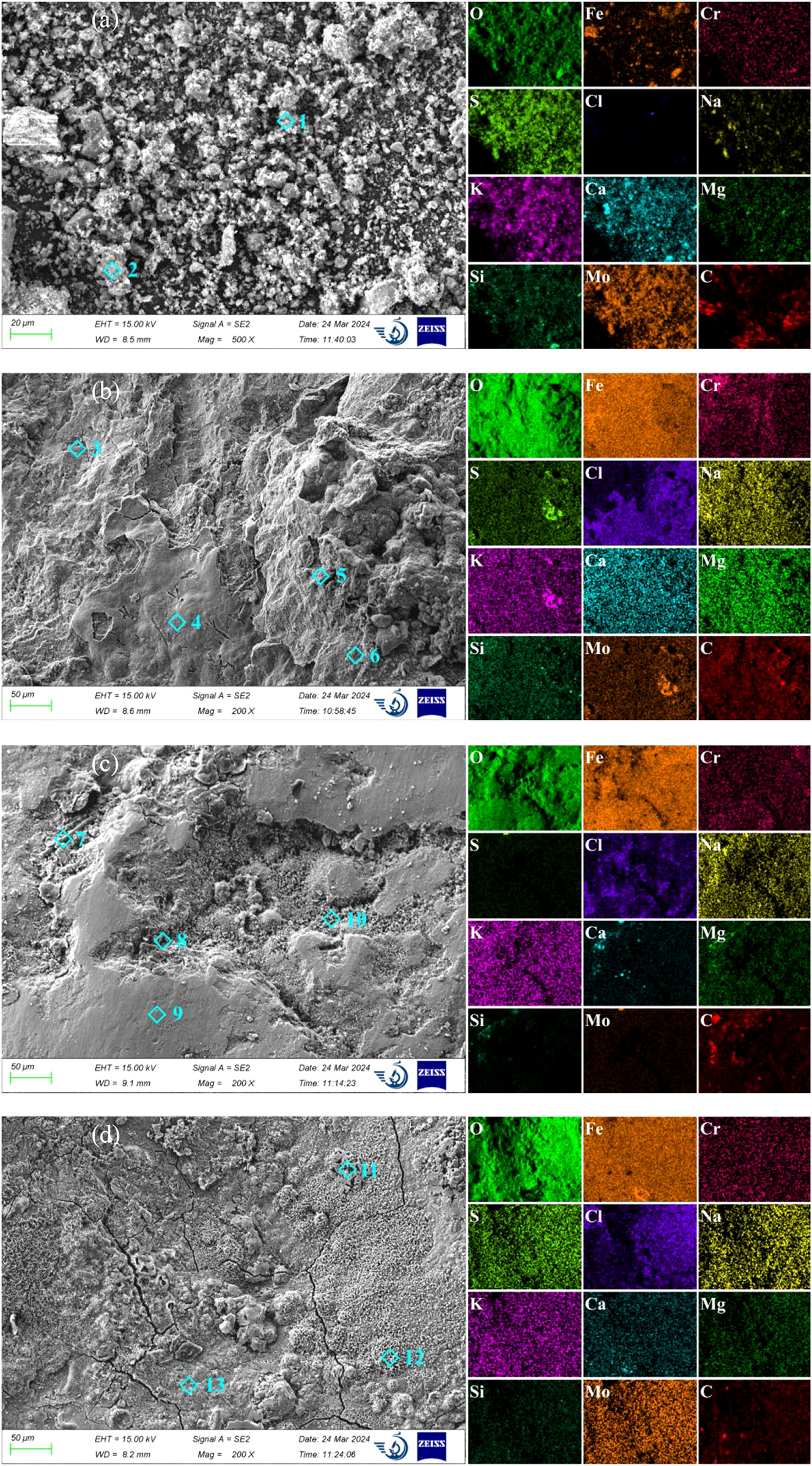 Figure 7:
SEM and EDS analysis of corrosion production on 12Cr1MoVG tube: (a) attachment powder, (b) attachment zone, (c) thinning zone, and (d) smoothing zone.