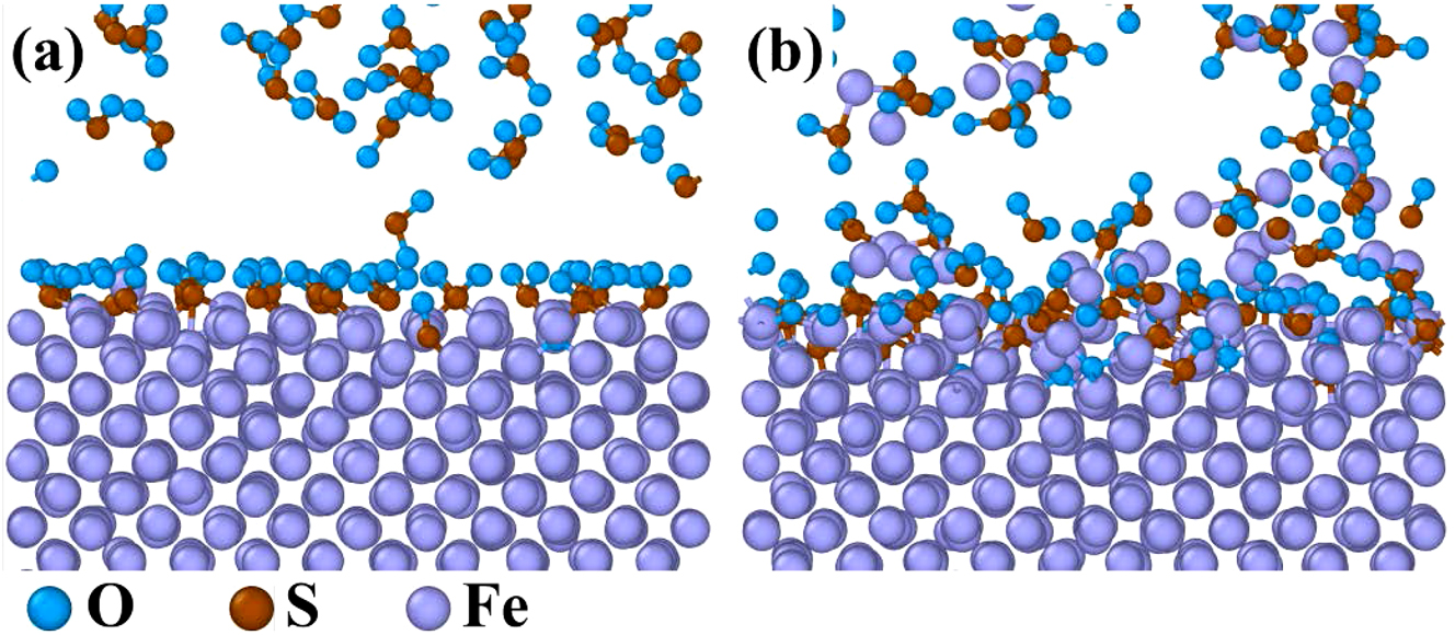 Figure 10:
MD simulation results of the reaction between pure Fe and SO2: (a) 5 ps and (b) 1,000 ps.