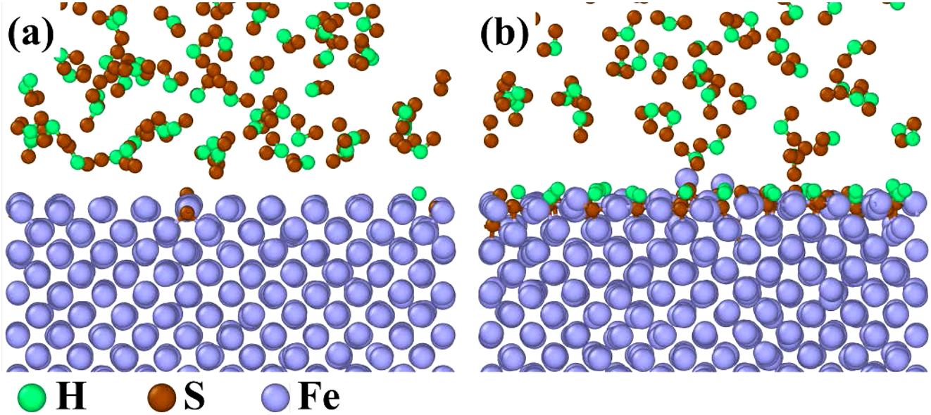 Figure 12:
MD simulation results of the reaction between pure Fe and H2S: (a) 5 ps and (b) 1,000 ps.