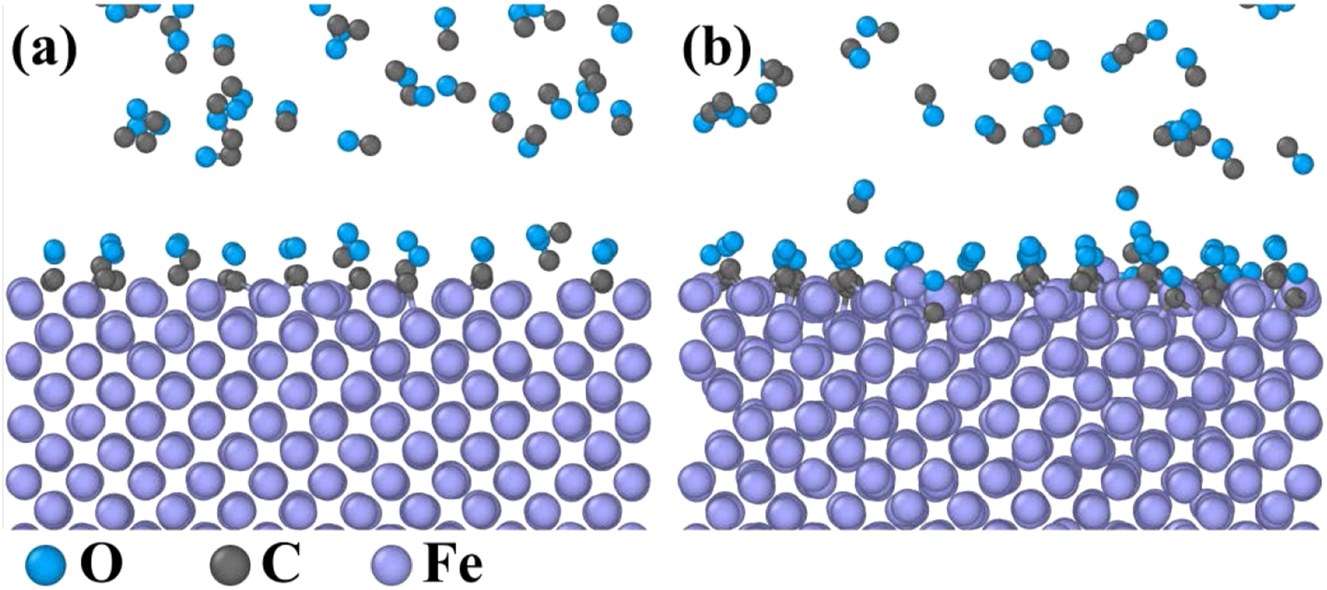 Figure 13:
MD simulation results of the reaction between pure Fe and CO: (a) 5 ps and (b) 1,000 ps.