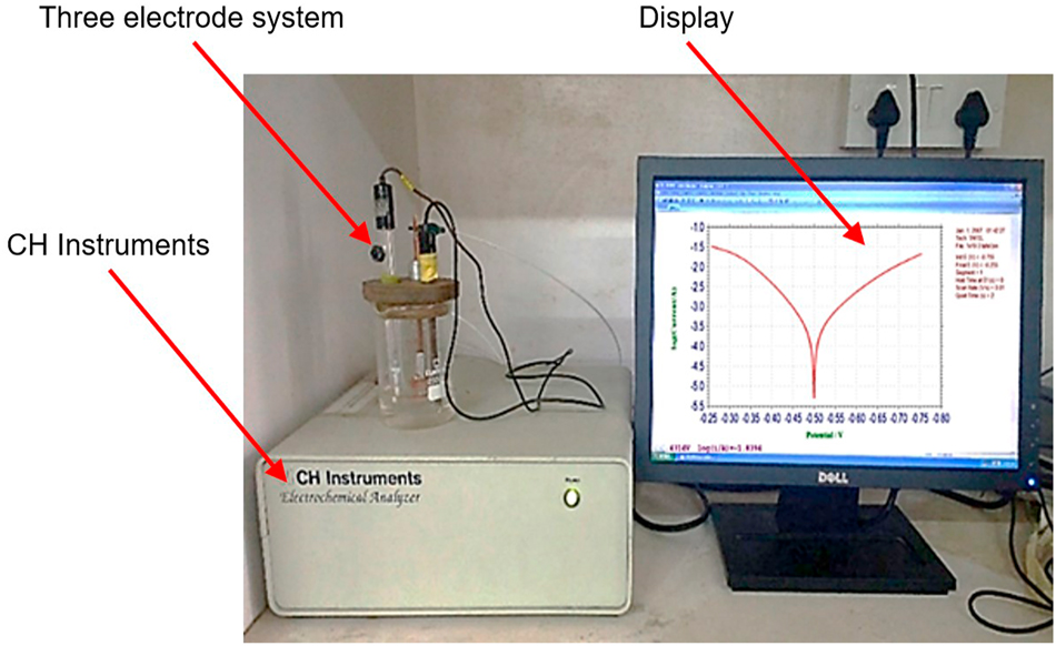 Figure 2: 
Photograph of the electrochemical workstation.
