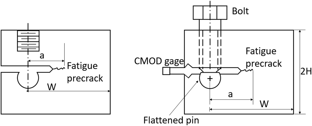 Figure 1: 
WOL (left) and modified WOL specimen (right). Adapted from Novak and Rolfe (1969) and ASTM E1681-03 (2020).
