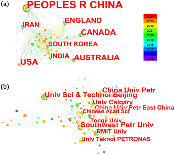 Figure 2: 
Map of partnerships: (a) Country, (b) institution.

