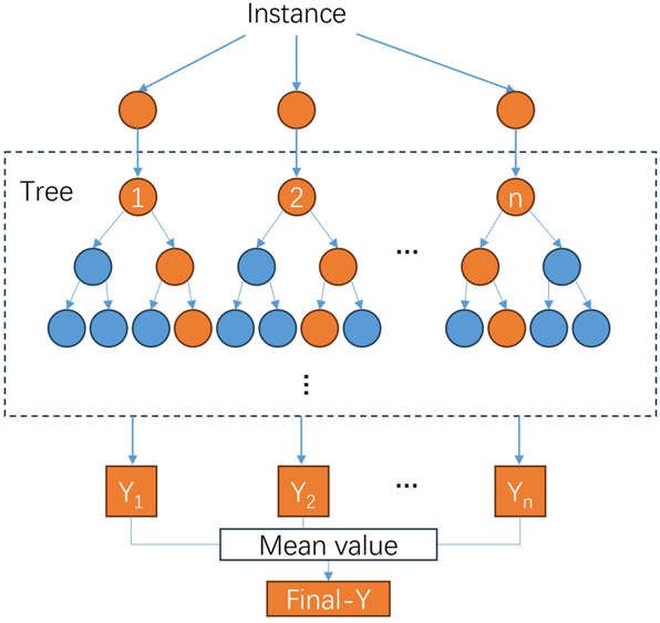 Figure 11: 
RFR structure (Xinsheng Zhang 2021).
