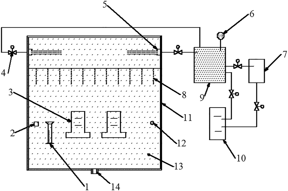 Figure 2:
Example of test apparatus for humidity-controlled salt mist test. 1, collecting device; 2, measuring of salt mist concentration; 3, test specimen; 4, flow valve; 5, salt aerosol inlet; 6, pressure gauge; 7, air temperature and relative humidity control devices; 8, falling down salt aerosol; 9, mixing chamber; 10, salt mist generation device; 11, test chamber; 12, temperature and humidity control devices; 13, salt aerosol; 14, outlet port connected to exhaust air treatment unit.