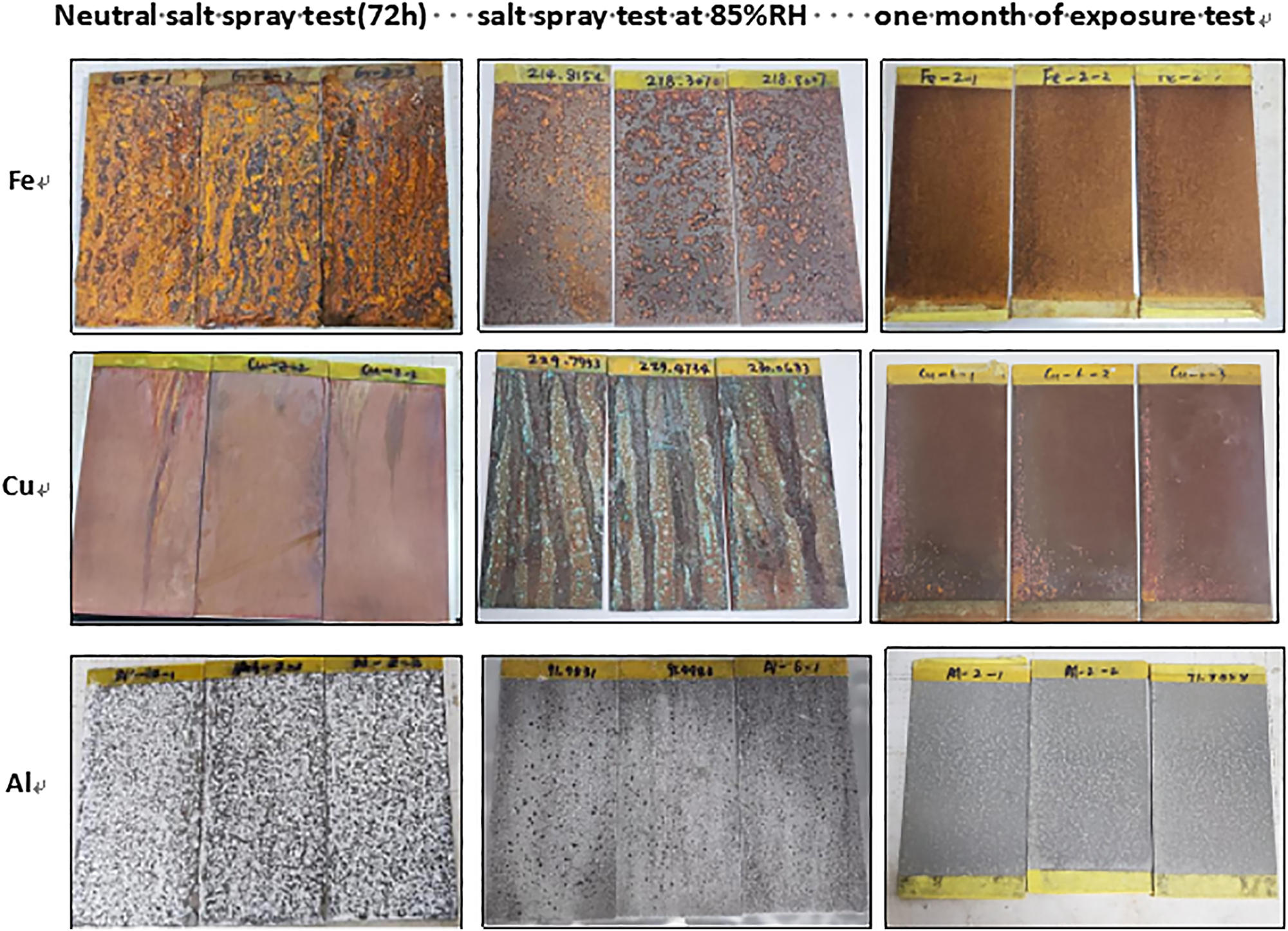 Figure 7:
Corrosion morphology of three metals after the neutral salt spray test, the salt spray test at 85 % relative humidity, and one month of exposure under an outdoor shelter.