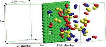 Figure 1: Initially MD snapshot of the gases loaded into the right chamber and the structures of the nanopores employed in the simulation, the colors assigned to each molecule: red, O2; yellow, I2 & blue, N2, green, C; black, H).