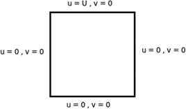 Figure 2: Schematic of the cavity problem.
