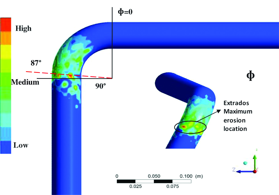 Figure 6: Maximum erosion location on the elbow.