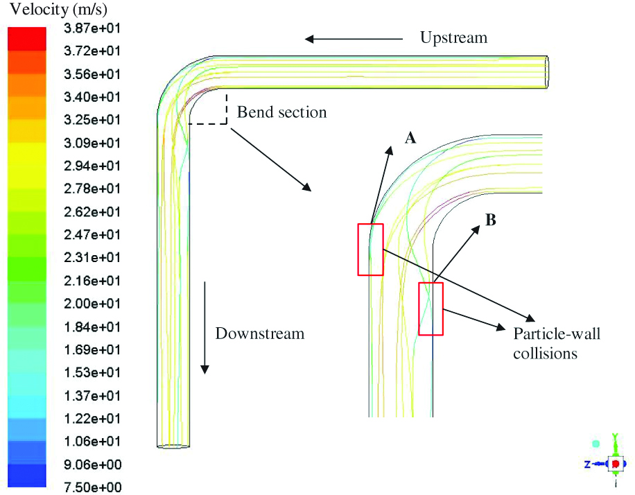 Figure 7: Sample particle velocity trajectories in elbow.