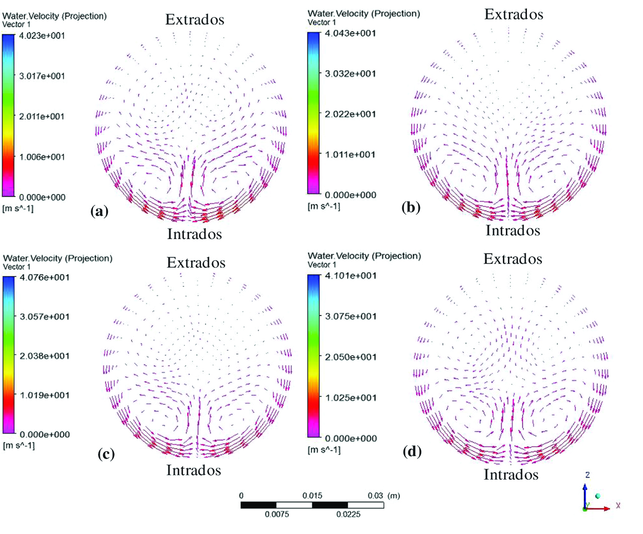 Figure 8: Velocity vectors in the cross-section exit of the bend for different oil viscosity conditions: (a) 0.0572 Pa.s, (b) 0.0911 Pa.s, (c) 0.155 Pa.s, and (d) 0.287 Pa.s.